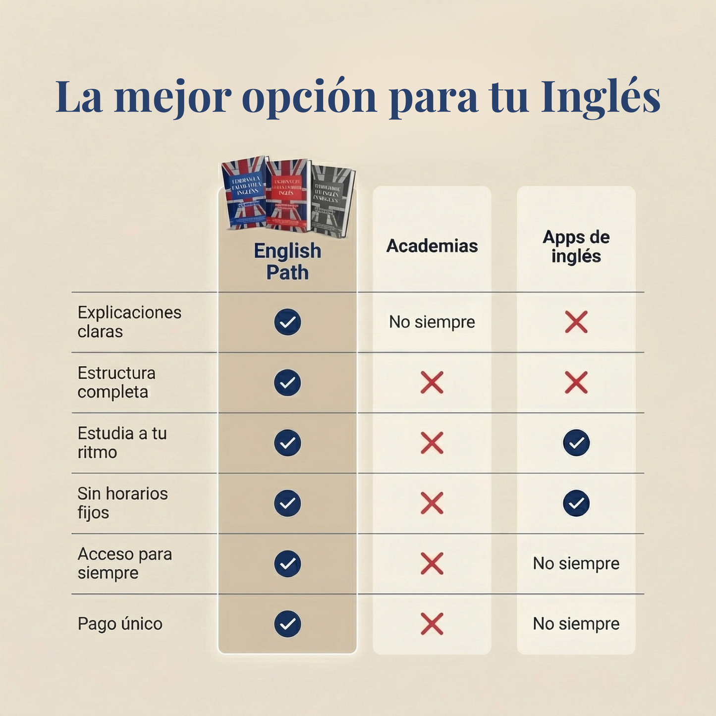 Kit Esencial de Inglés A1 - C1