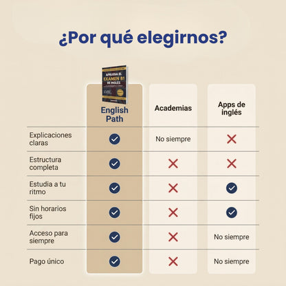 APRUEBA EL EXAMEN B1 DE INGLÉS - GUÍA DEFINITIVA