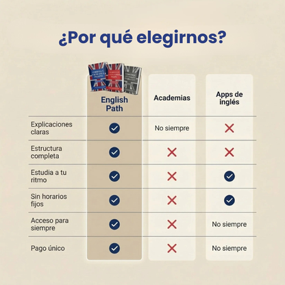 Domina el Vocabulario Inglés (C1 a C2) - Avanzado
