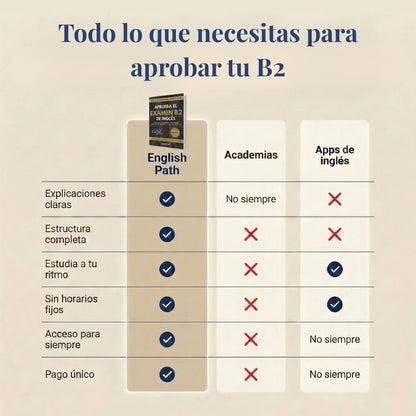 APRUEBA EL EXÁMEN B2 DE INGLÉS - GUÍA DEFINITIVA