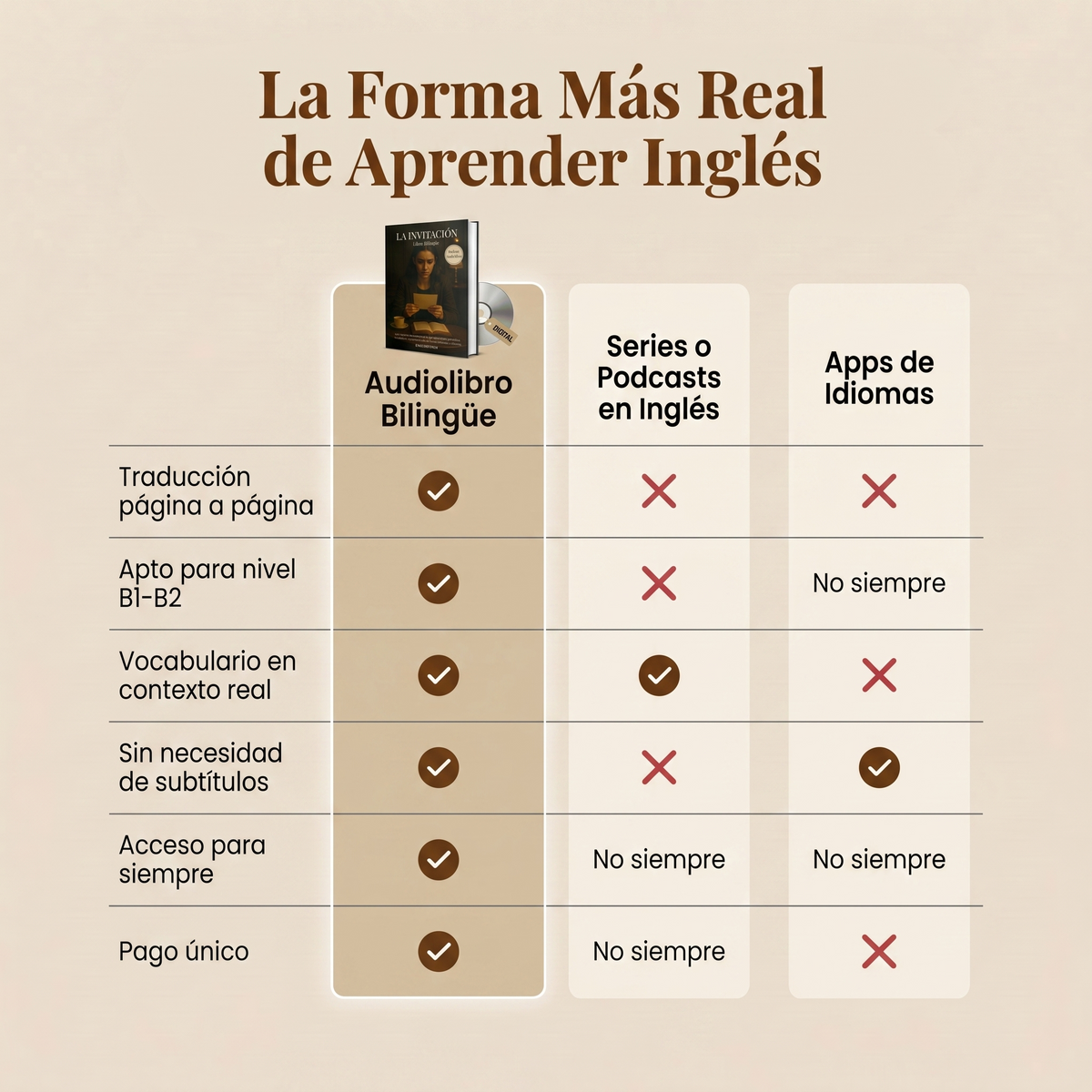 Libro Bilingüe + Audiolibro | La Invitación