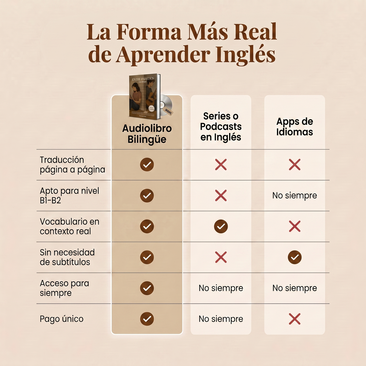 Libro Bilingüe + Audiolibro | Entre Paredes