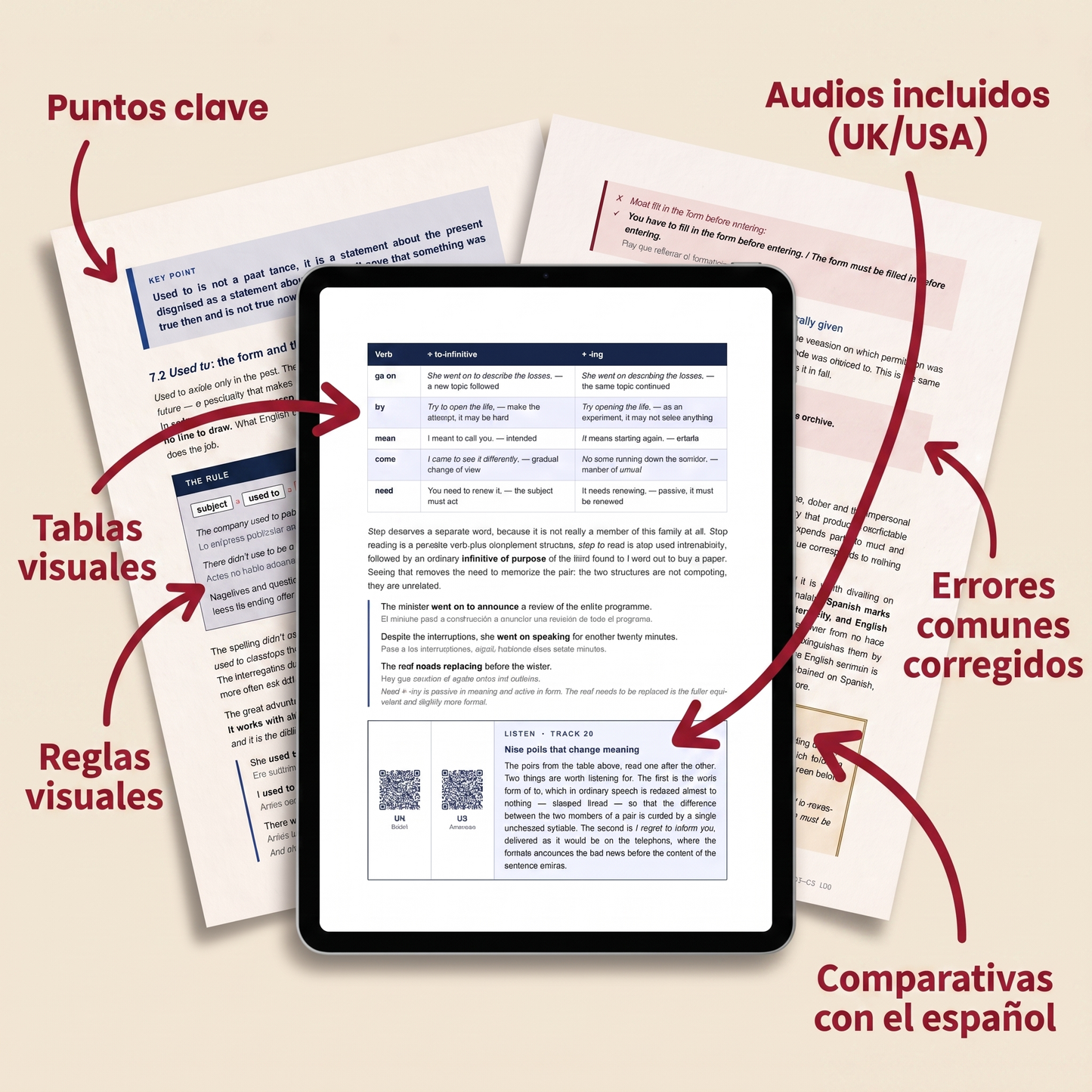 Domina la Gramática Inglesa (C1 a C2) - Avanzado